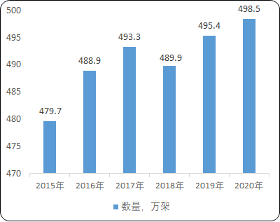 2021年全球及中国IDC服务行业市场规模发展趋势研究及产业链结构运行态势预测