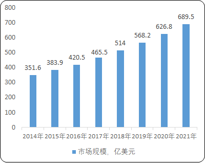 2021年全球及中国IDC服务行业市场规模发展趋势研究及产业链结构运行态势预测