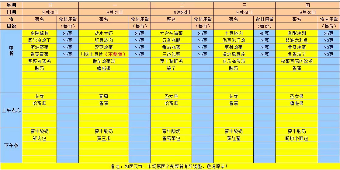 2021年秋学期第五周食谱