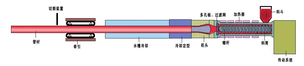 PS材料擠出真空系統(tǒng)