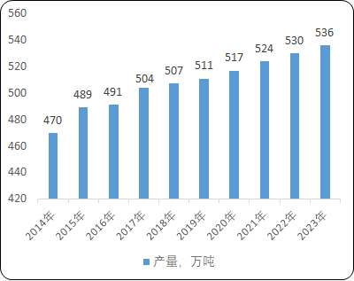 2021年化工中间体行业市场产业结构研究预测及细分市场投资规模前景预测