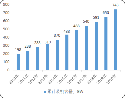2021年风电叶片用树脂行业市场需求规模结构分析及未来市场发展前景预测   
