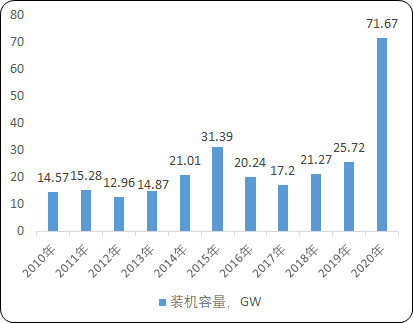 2021年风电叶片用树脂行业市场需求规模结构分析及未来市场发展前景预测   