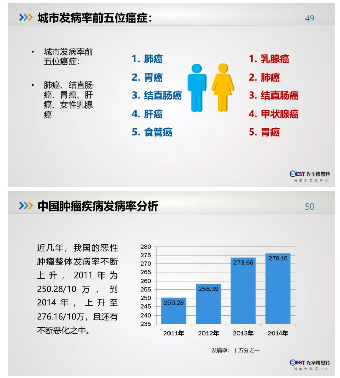  中国人的健康大数据出炉，情况不容乐观！