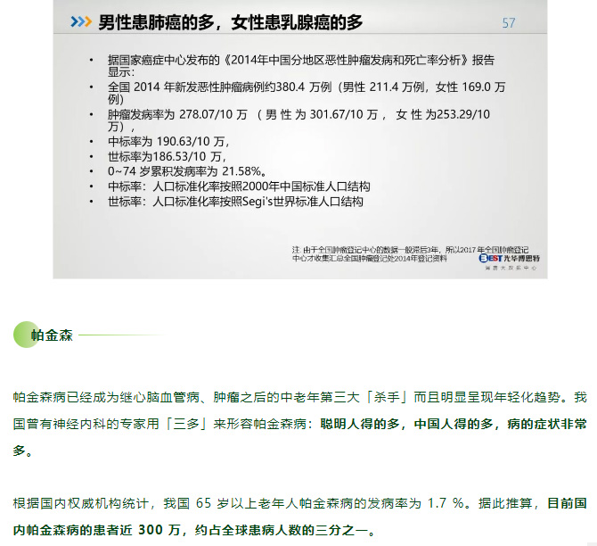  中国人的健康大数据出炉，情况不容乐观！