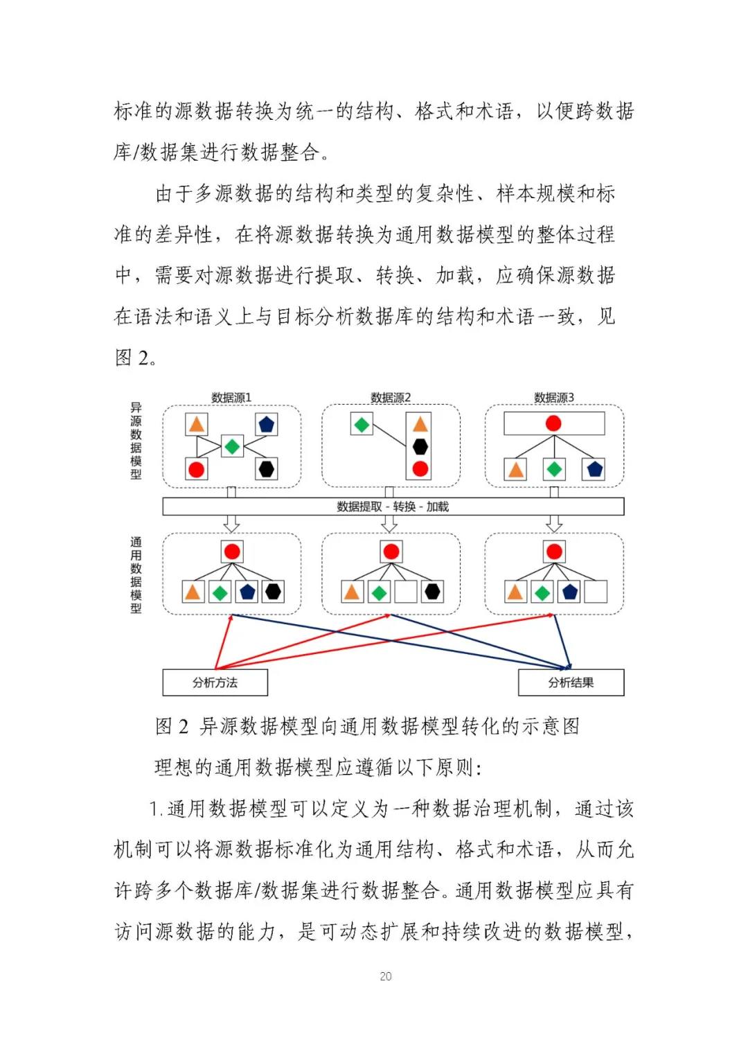 定稿了！《用于产生真实世界证据的真实世界数据指导原则（试行）》