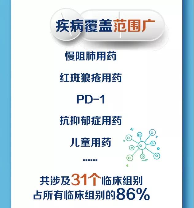 重磅：2020版医保目录公布，119个新增，29个调出，平均降幅50.64%！