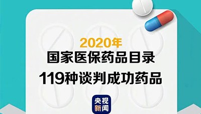 重磅：2020版医保目录公布，119个新增，29个调出，平均降幅50.64%！