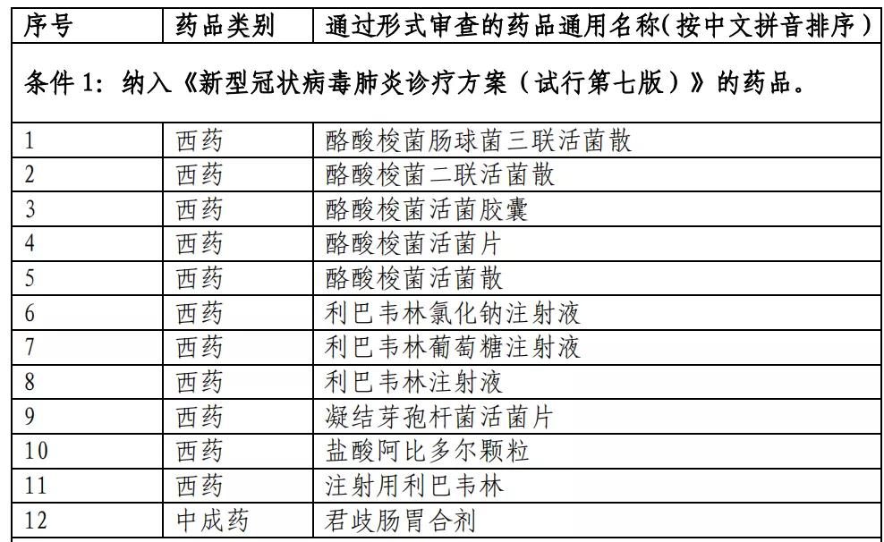 医保目录公布：新增493个品种进入2020版国家医保目录（附名单）