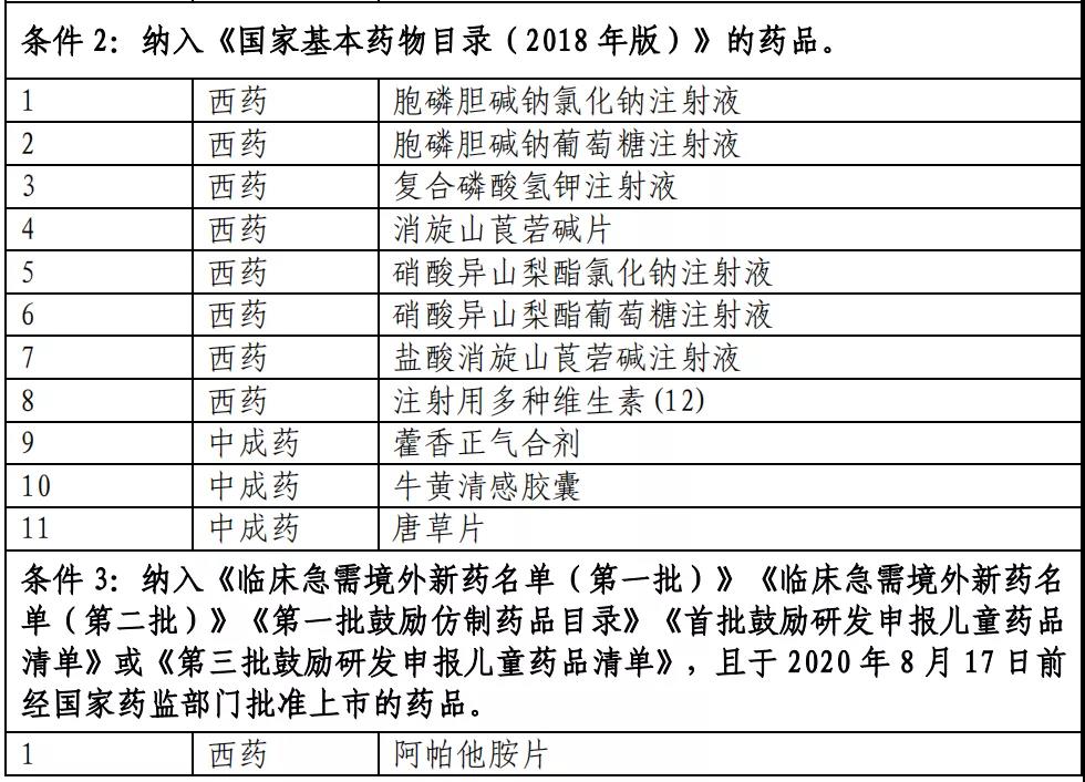 医保目录公布：新增493个品种进入2020版国家医保目录（附名单）