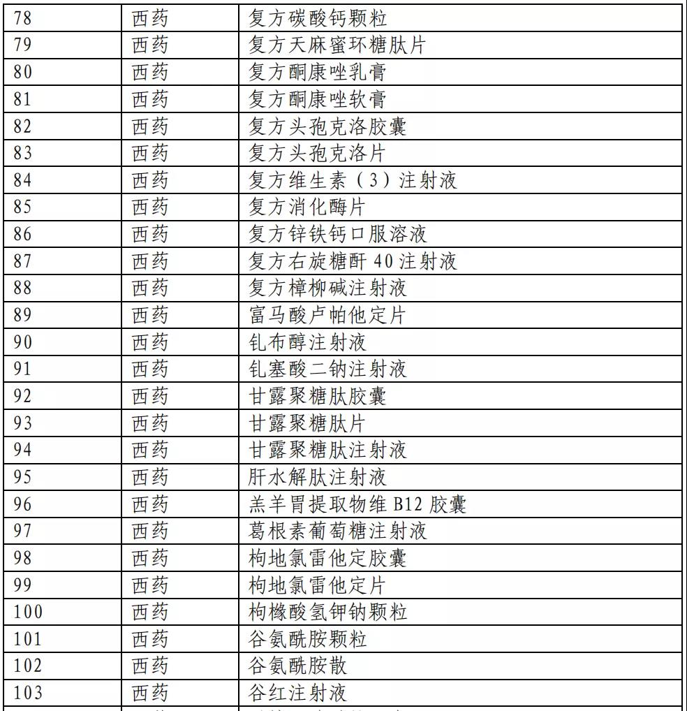 医保目录公布：新增493个品种进入2020版国家医保目录（附名单）