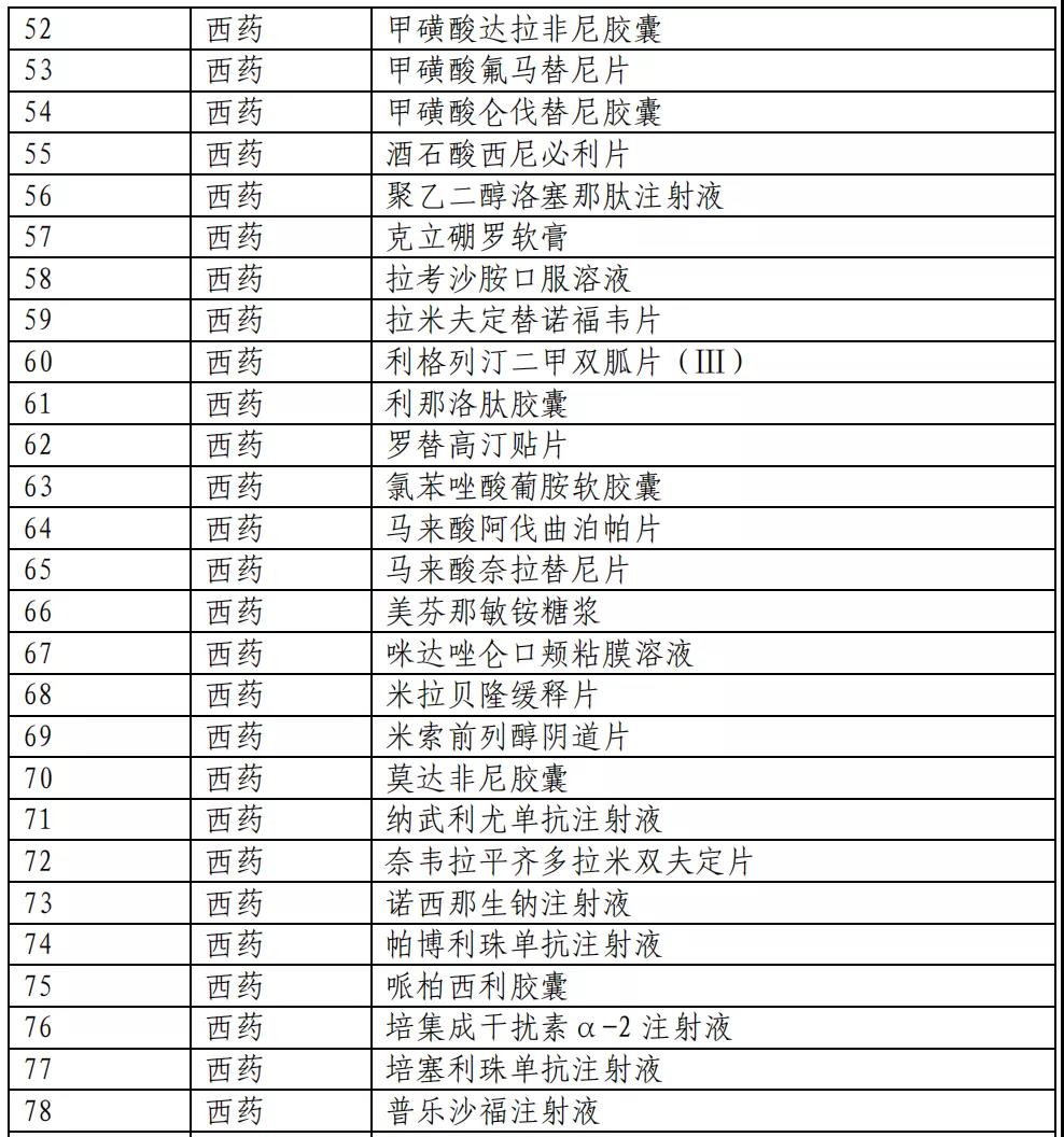 医保目录公布：新增493个品种进入2020版国家医保目录（附名单）