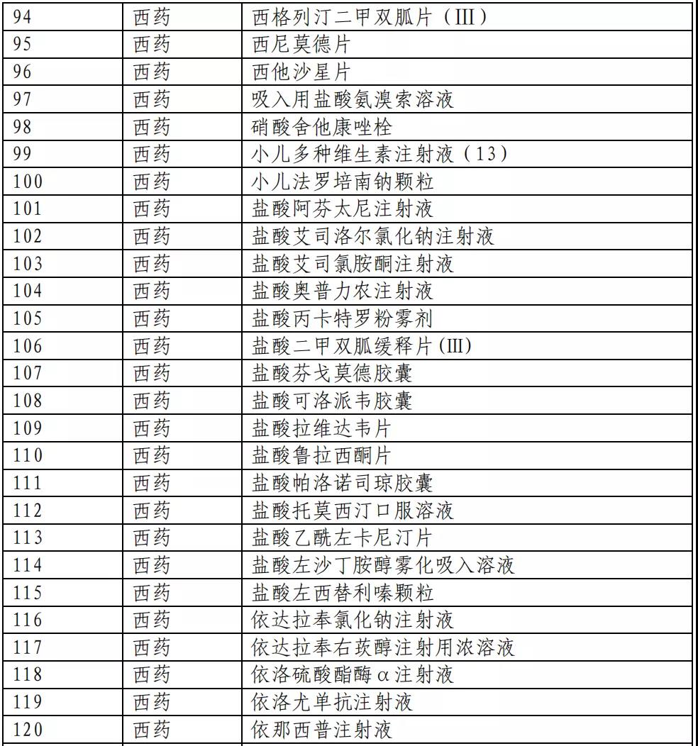 医保目录公布：新增493个品种进入2020版国家医保目录（附名单）