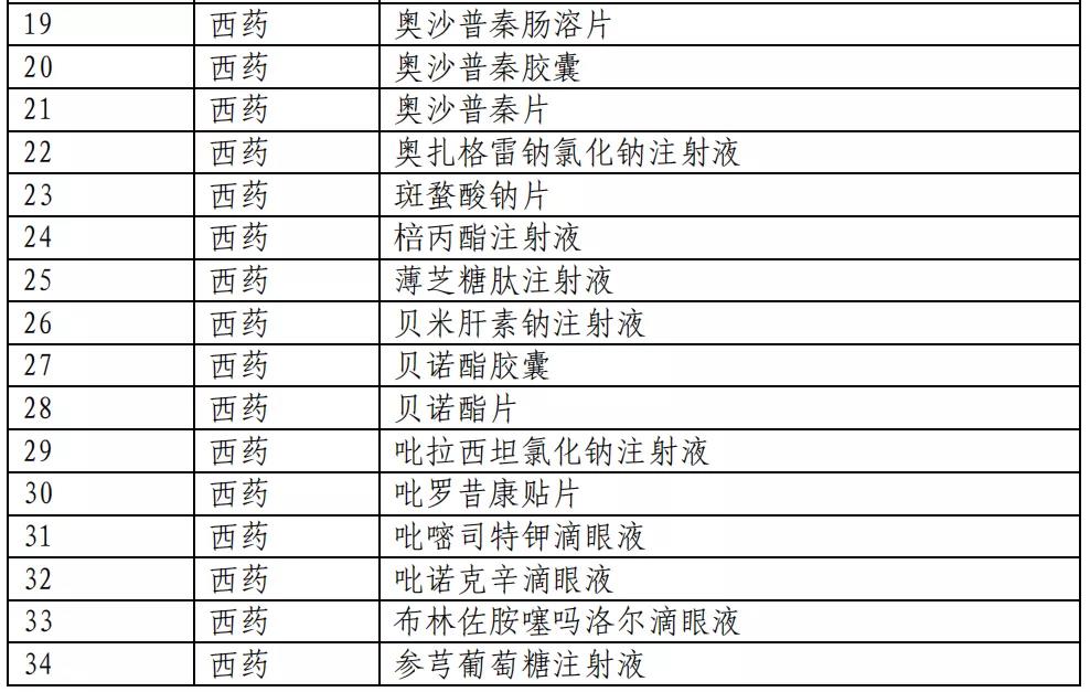 医保目录公布：新增493个品种进入2020版国家医保目录（附名单）