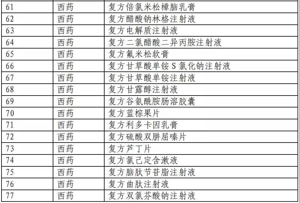 医保目录公布：新增493个品种进入2020版国家医保目录（附名单）