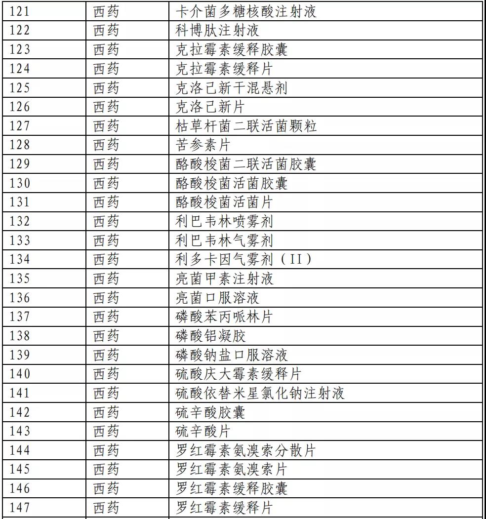 医保目录公布：新增493个品种进入2020版国家医保目录（附名单）