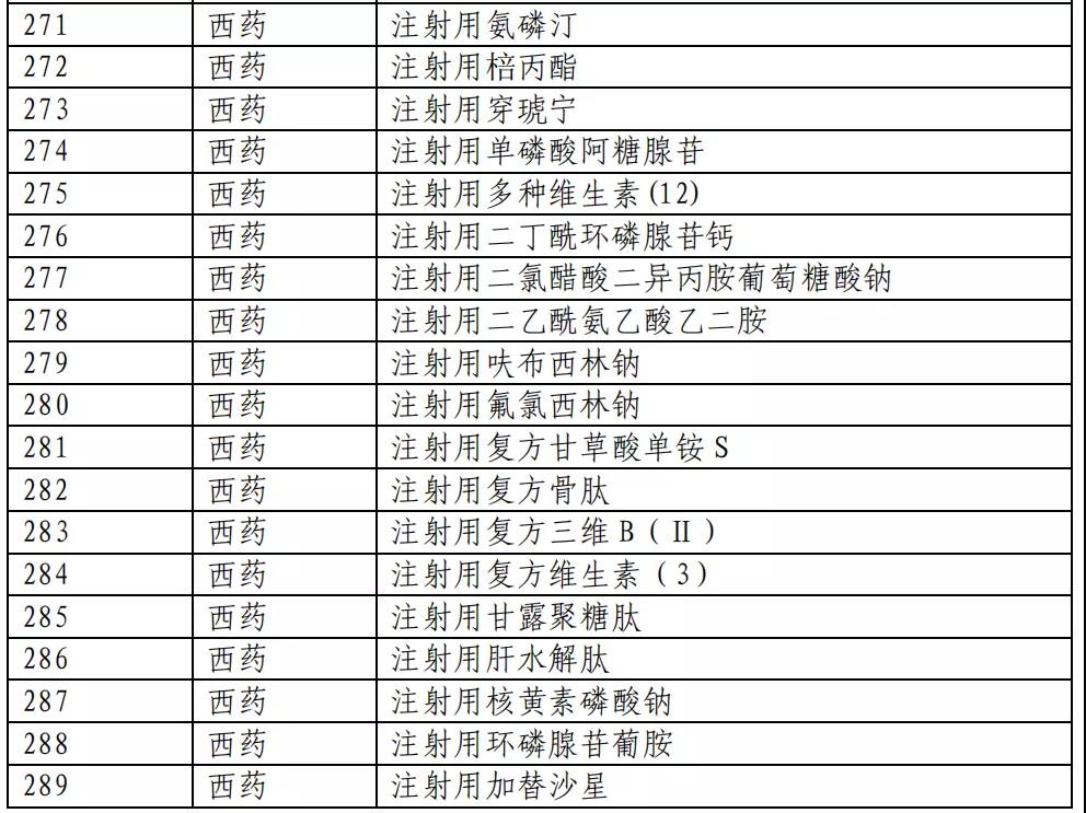 医保目录公布：新增493个品种进入2020版国家医保目录（附名单）