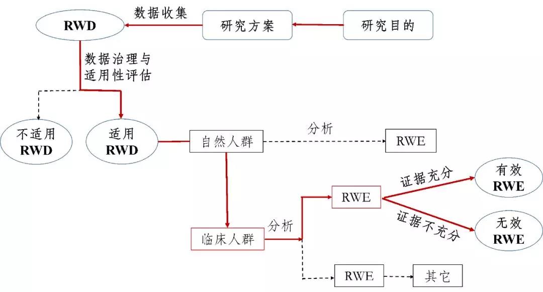 国家药监局发布真实世界证据支持药物研发与审评的指导原则（试行）