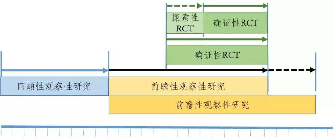 国家药监局发布真实世界证据支持药物研发与审评的指导原则（试行）