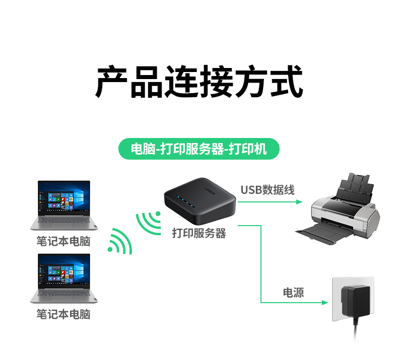 绿联10941-无线网络打印共享器