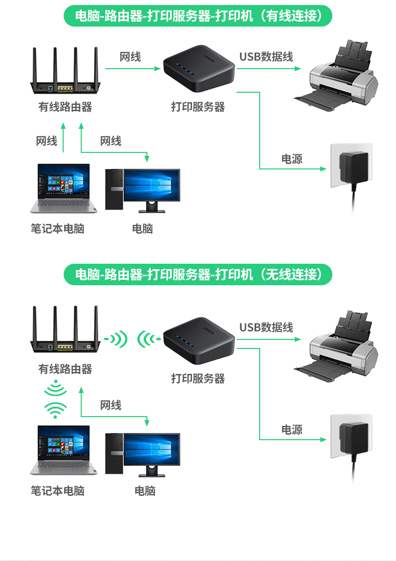 绿联10941-无线网络打印共享器