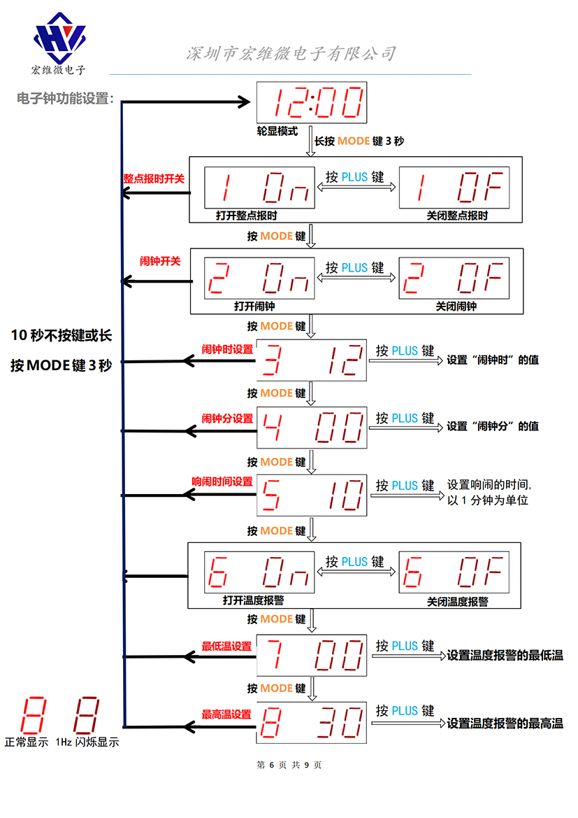 HW-545