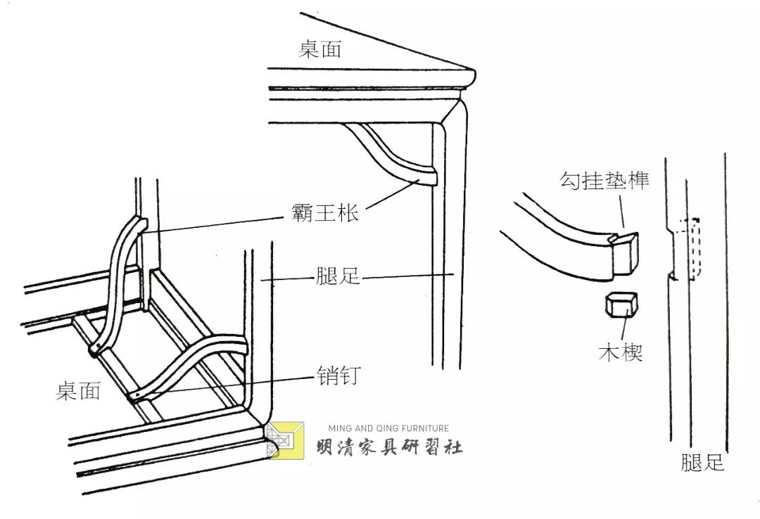 專題 | 家具名詞術(shù)語簡釋（三）