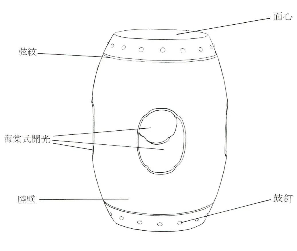 專題 | 家具名詞術(shù)語簡釋（三）