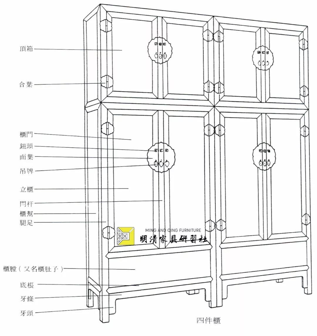 專題 | 家具名詞術(shù)語簡釋（三）