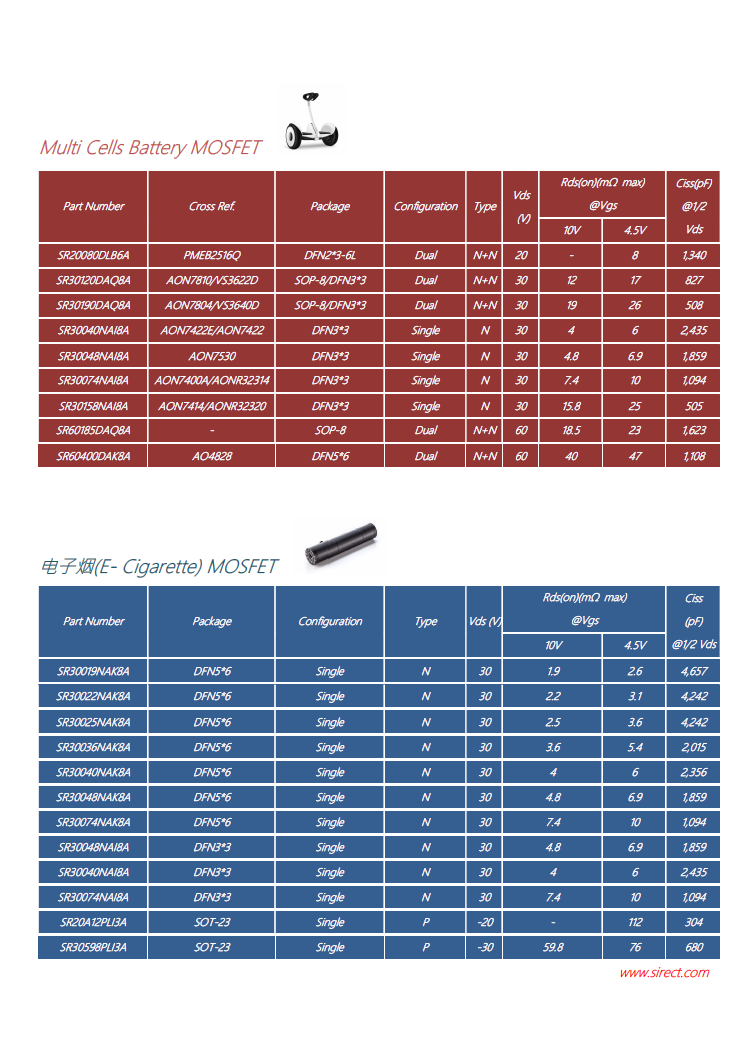 SGT工艺超低內阻MOSFET DFN3*3 & DFN5*6封装