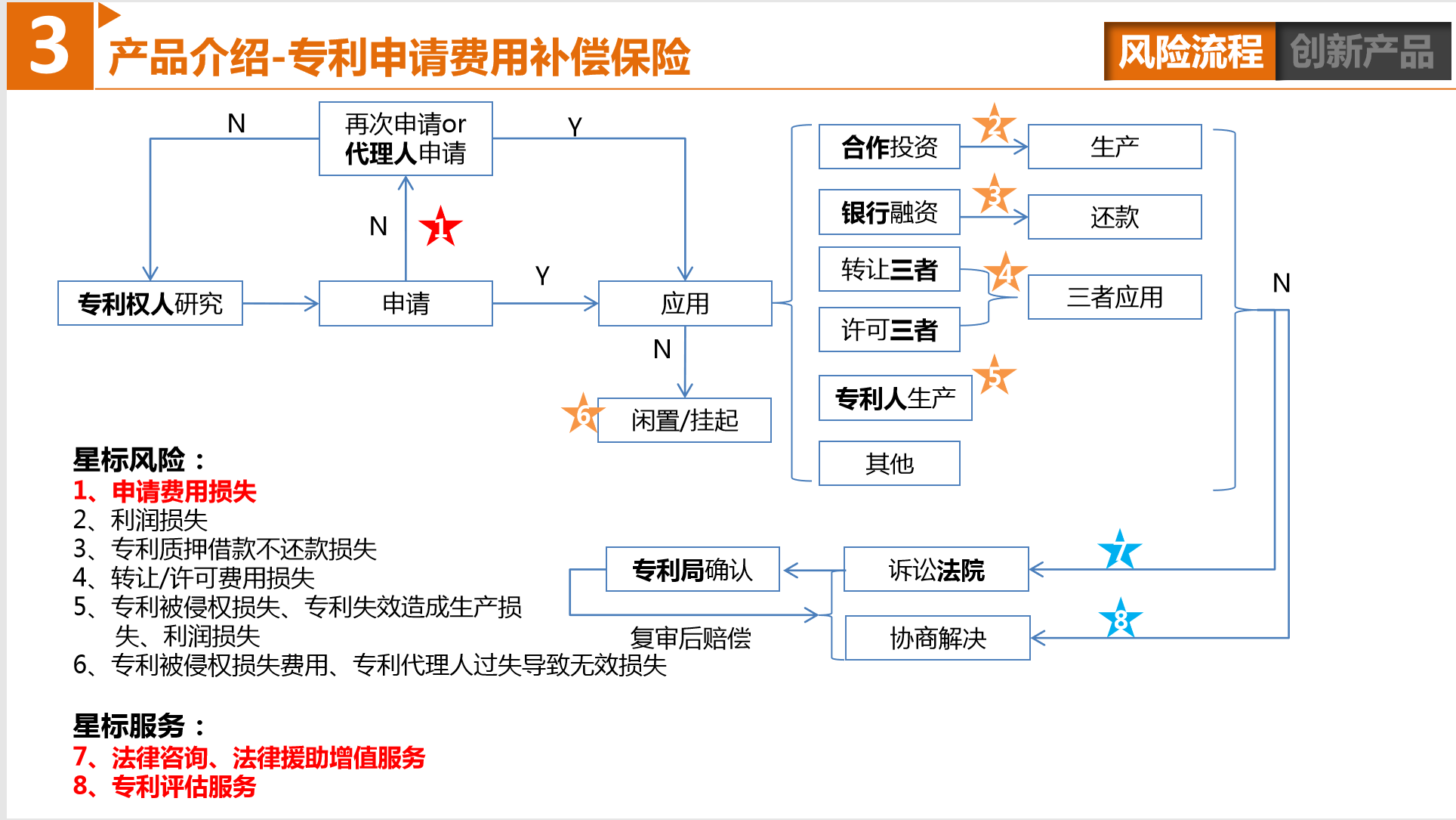 中国平安财产保险股份有限公司