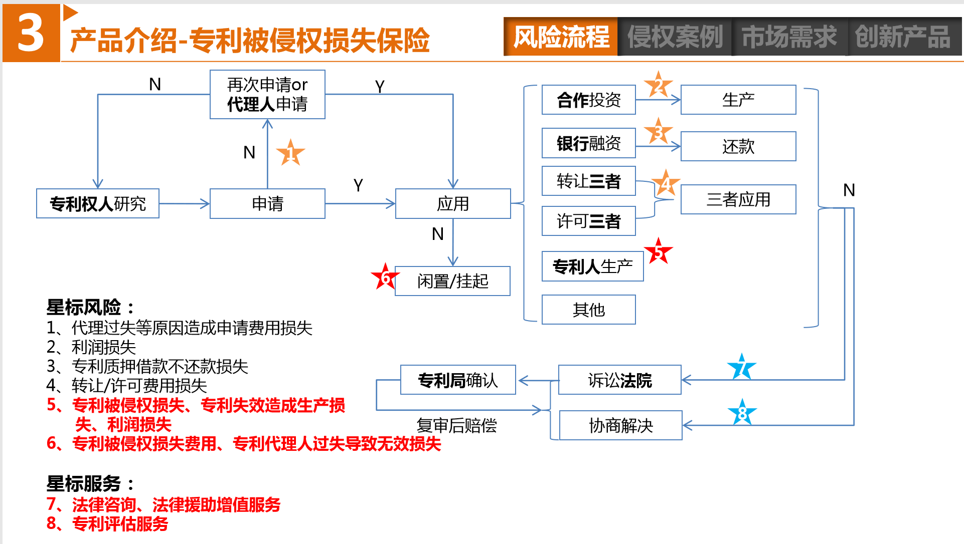 中国平安财产保险股份有限公司