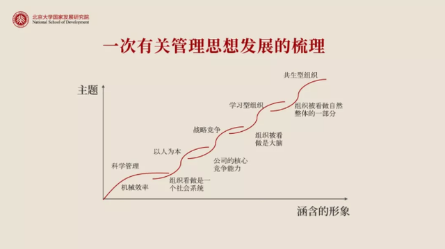 「智庫研究」陳春花：深度數(shù)字化時代的組織變革