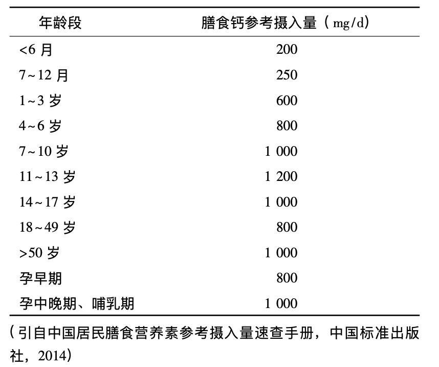 遠(yuǎn)離骨質(zhì)疏松，爭(zhēng)當(dāng)“硬骨頭” | 世界骨質(zhì)疏松日 