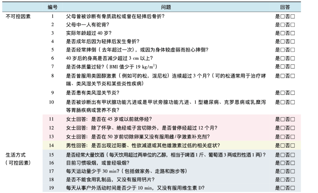 遠(yuǎn)離骨質(zhì)疏松，爭(zhēng)當(dāng)“硬骨頭” | 世界骨質(zhì)疏松日 