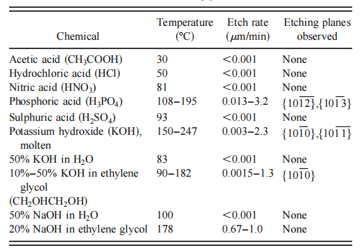 氮化镓的晶体学湿式化学蚀刻