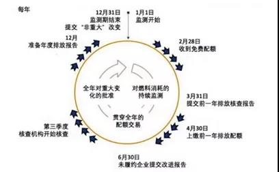 石化碳中和：碳排放权交易管理是怎么一回事？（14）