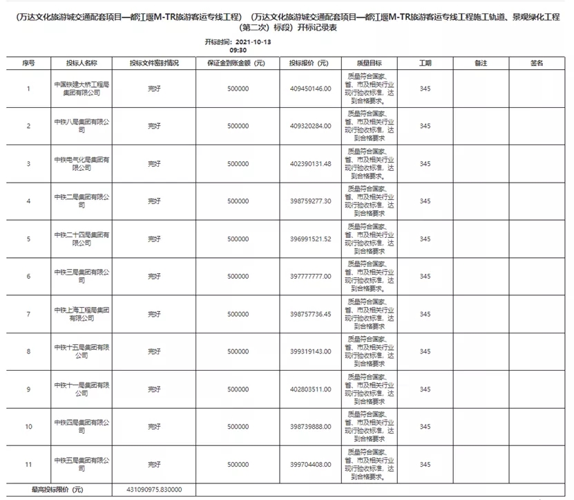 11家投标单位全部废标！四川一项目流标！