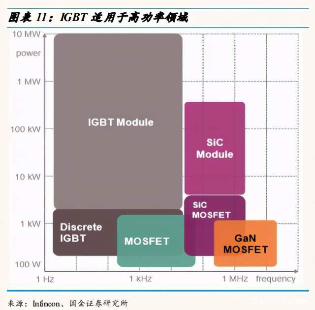 2021功率半导体趋势明显，国内企业奋起直追