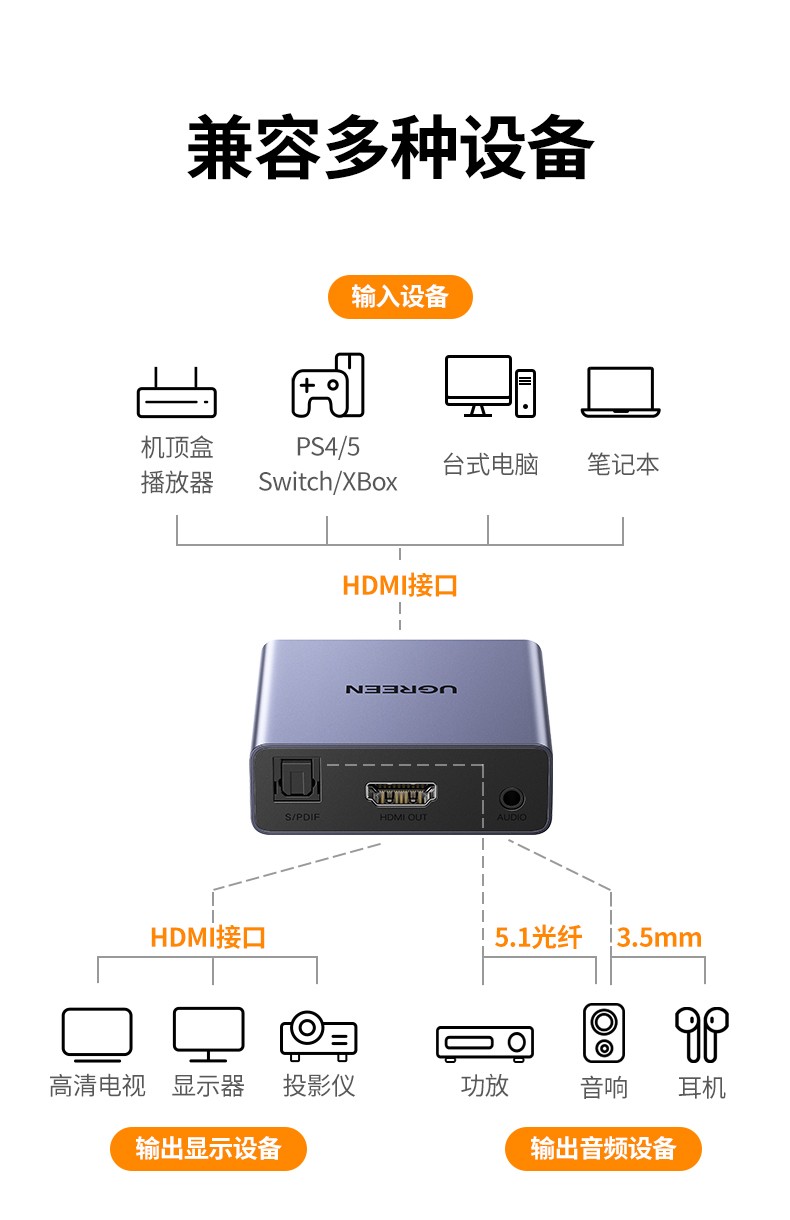 绿联60649 hdmi音频分离器spdif/3.5数字光纤音频输出转接换器音响