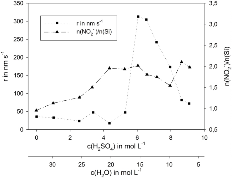 用于刻蚀多晶硅表面的HF-HNO3-H2SO4/H2O混合物