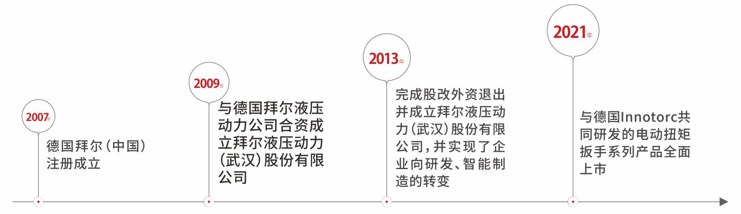 公司简介 公司简介