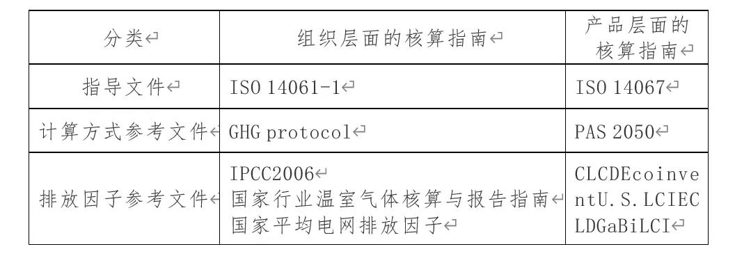 石化碳中和17：石化企业如何做好碳核查工作？