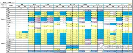 石化碳中和17：石化企业如何做好碳核查工作？