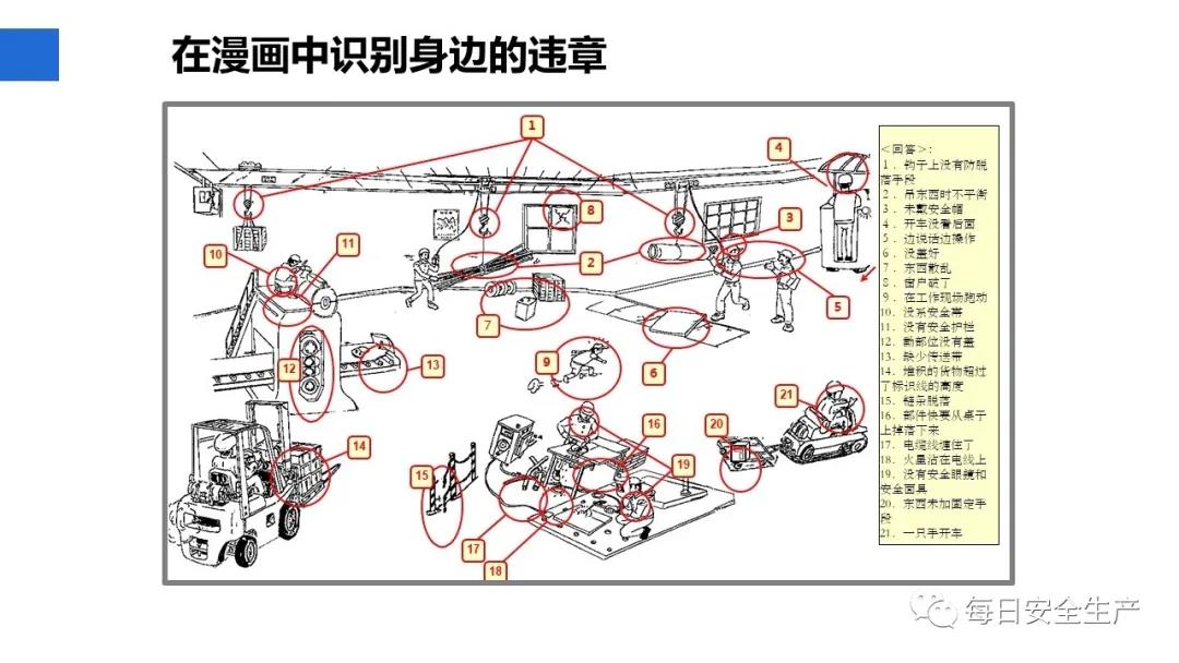 全員反違章：9類(lèi)事故傷害！觸目驚心