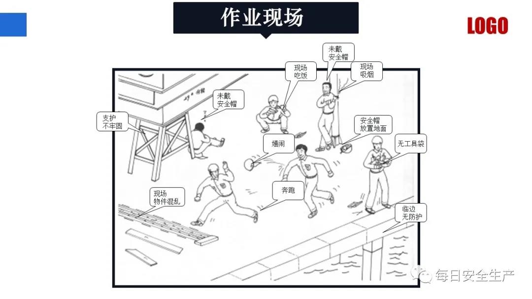 全员反违章：9类事故伤害！触目惊心