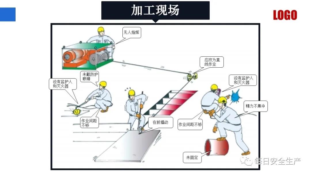 全員反違章：9類事故傷害！觸目驚心