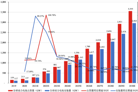 2021年电子材料行业市场上下游产业链市场运营趋势分析及投资战略规划指导预测