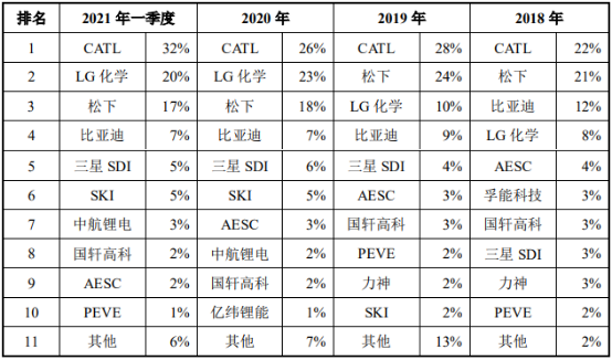 2021年电子材料行业市场上下游产业链市场运营趋势分析及投资战略规划指导预测