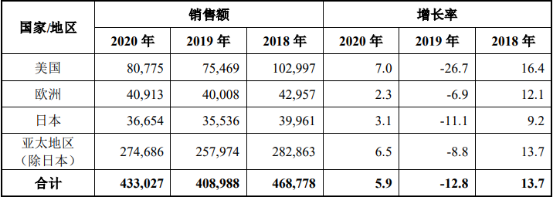 2021年电子材料行业市场上下游产业链市场运营趋势分析及投资战略规划指导预测